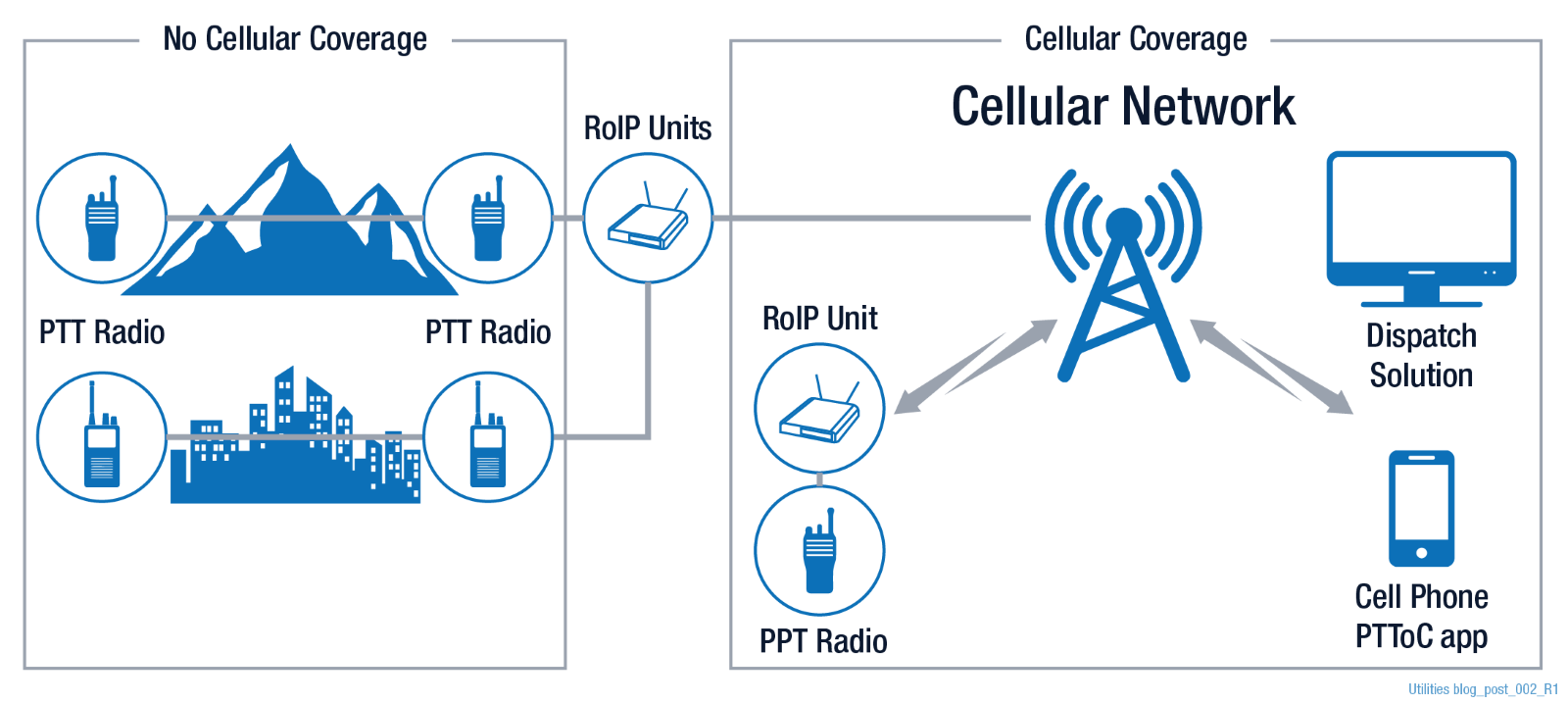 Enhancing Crisis Response with Cubic’s Vocality RoIP