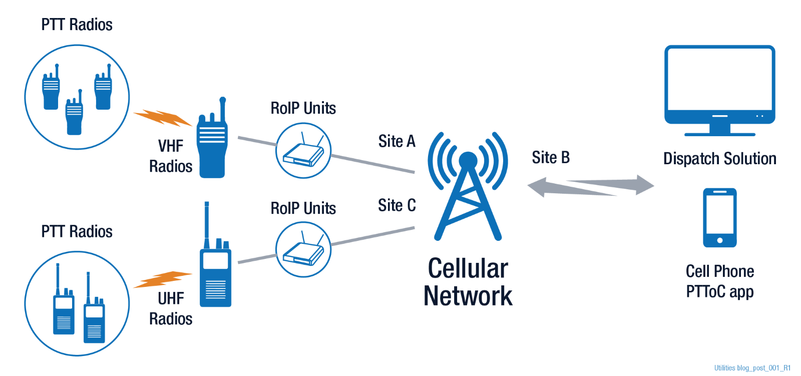 Enhancing Crisis Response with Cubic’s Vocality RoIP